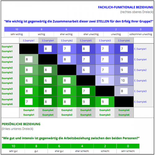 TeamNAV, mood-o-meter, LeadingX Xdigital monitoring, seminar-x10, Bewertung, Feedback, Einstellung, Bewusstsein, X, Leadership, LeadingX.com, Kooperation, Team,