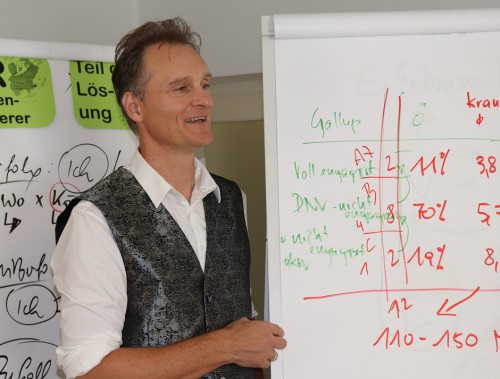 KRAFTVOLLE ENTSCHEIDUNGS- UND UMSETZUNGSKULTUR entwickeln – Projektbild